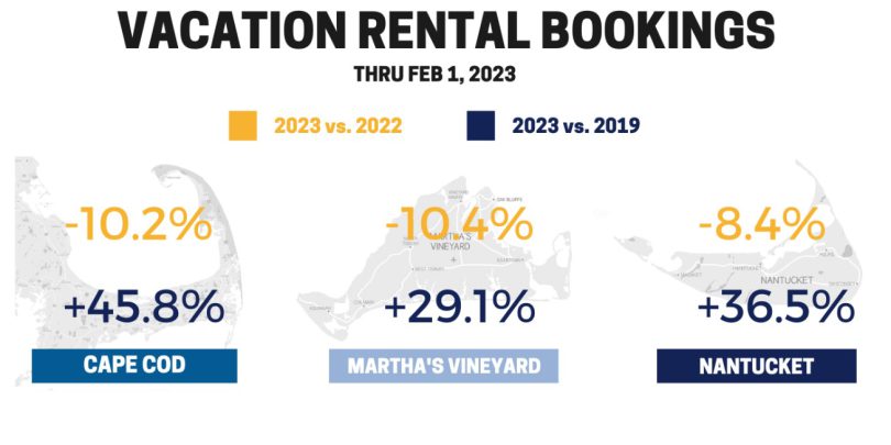 Vacation Rental booking comparison 2023 vs previous years